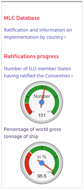 Ratifications progress