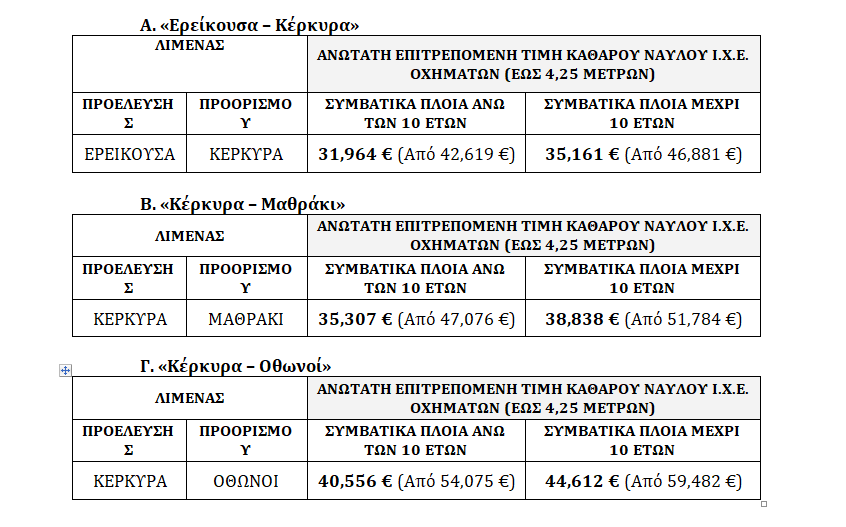 Πίνακας